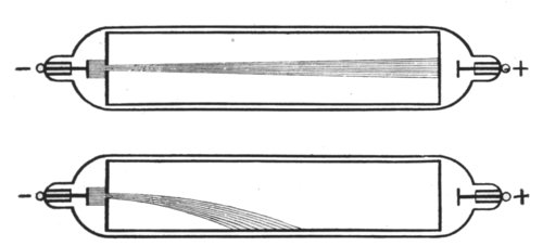 ELECTRIC DISCHARGE IN A VACUUM TUBE