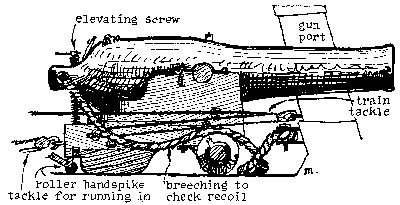 Figure 11—U. S. NAVY 9-INCH SHELL-GUN ON MARSILLY
CARRIAGE (1866)