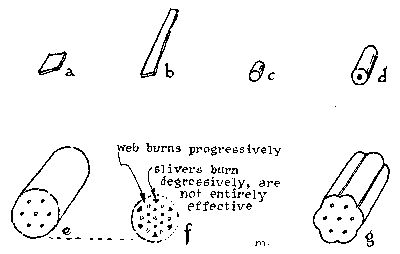 Figure 20—MODERN GANNON POWDER.