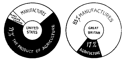 Export trade of the United States and Great Britain compared.