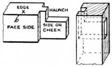 Fig. 131.—Haunched Tenon
    used when Stile is Grooved
    for Panel.