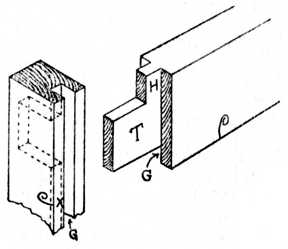 Fig. 187.—Removal of
    Haunching.