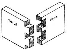 Fig. 269.—Dovetails for
    Boxes, etc.