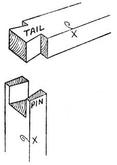 Fig. 300.—Corner Dovetail.