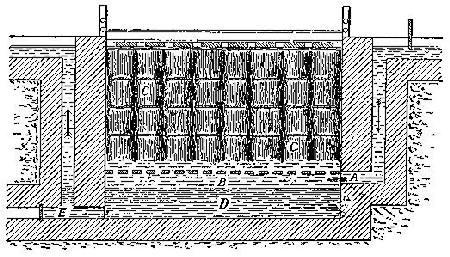 RETTING TANK