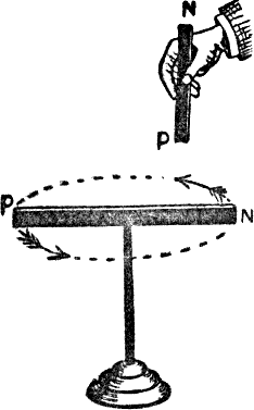 Diagram of what follows.