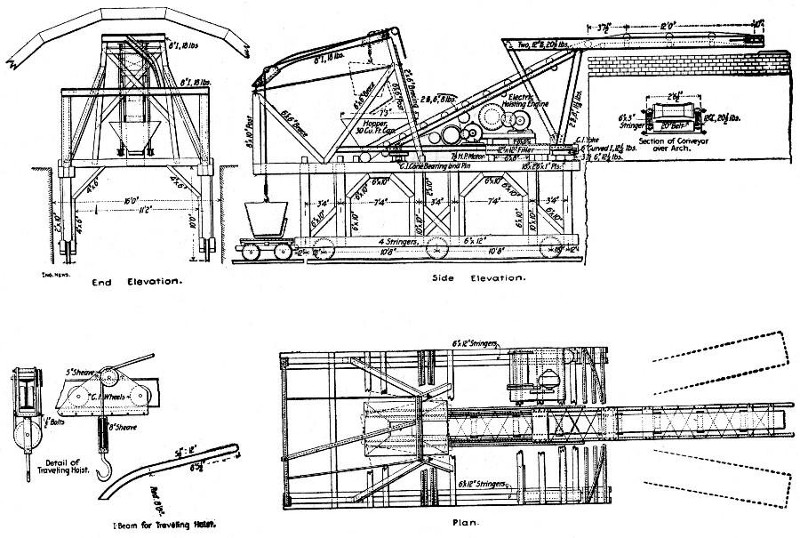 Fig. 129.—Device for Placing Concrete Back Filling for
Roof Arch, Capitol Hill Tunnel.