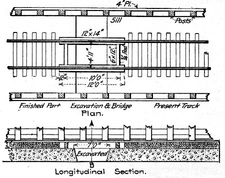 Fig. 133.—Method of Placing Invert Concrete, Hodges'
Pass Tunnel.