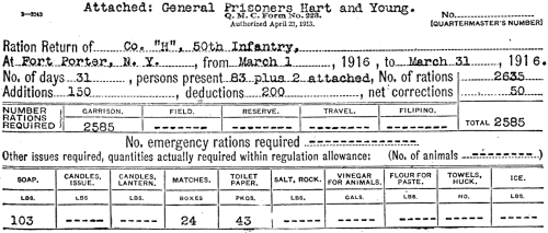 Fig. 6: "Model" Ration Return