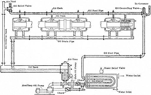 FIG. 33