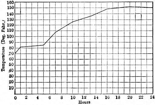 FIG. 64