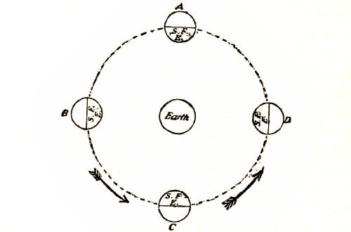 Fig. 15a