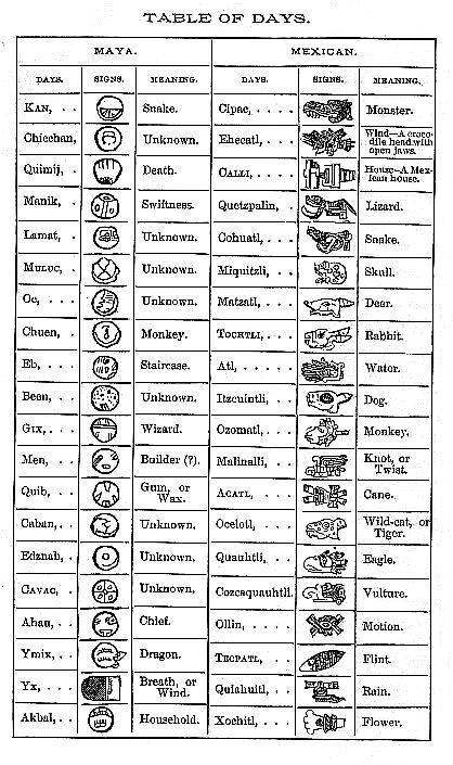 Table of Days.