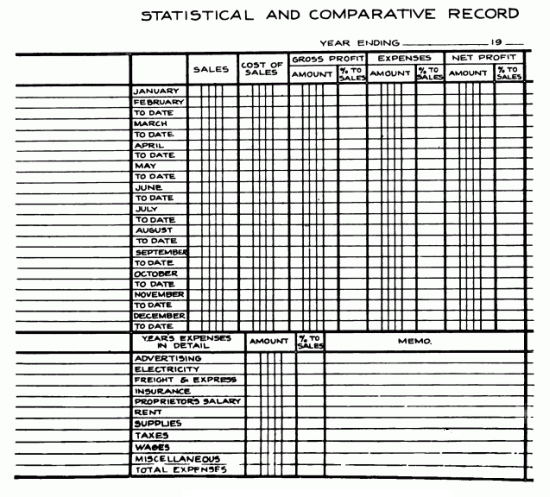 Fig. 188 Statistical and
Comparative Record