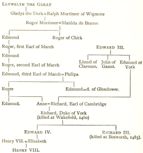 Table 5: Llywelyn the Great to Henry VIII.