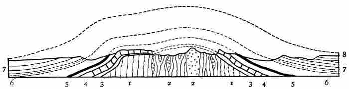 Fig. 18.