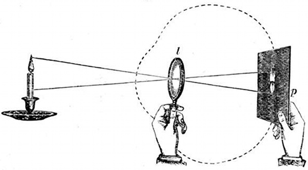 Fig. 12.

Image of a candle-flame thrown on paper by a lens.