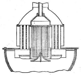 Giroud's Rheometer