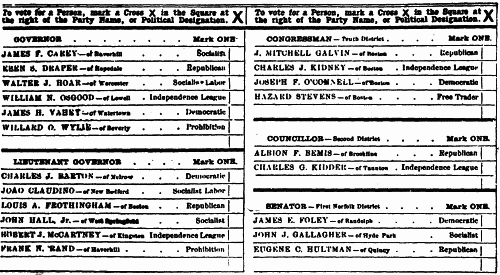 Office Column Ballot
Part of Massachusetts Ballot of November, 1908