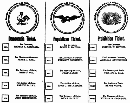 Party Column Ballot
Part of Indiana Ballot of November, 1908