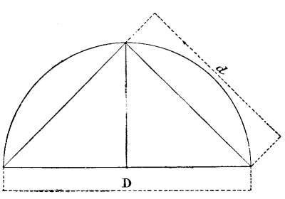 Fig. 50.