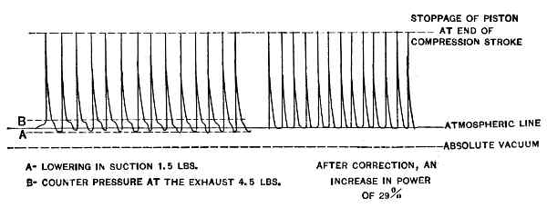 Fig. 139.