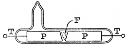 FIG. 16.--MARCONI SENSITIVE TUBE OR METALLIC FILINGS
KUMASCOPE. PP, silver plugs; TT, platinum wires; F, nickel and silver
filings.