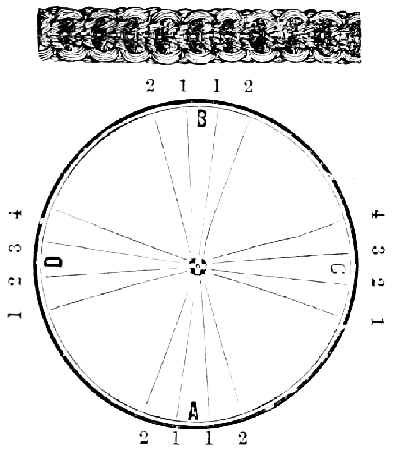 Pattern