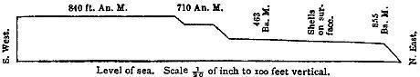 [Illustration:
Section of plains at the mouth of the Rio Santa Cruz.]