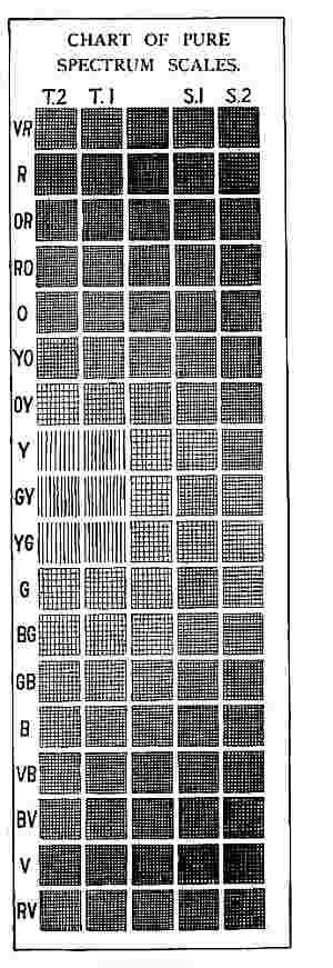 Color Charts