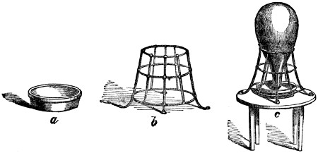 Construction of drinking fountain for canaries