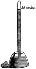 Principle of barometer