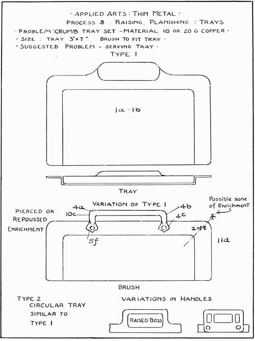 Applied Arts: Thin Metal. Process 3: Raising, Planishing: Trays.