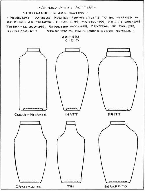 Applied Arts: Clay Pottery. Process 6: Glaze Testing.