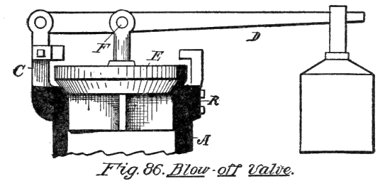 Fig. 86. Blow-off Valve.