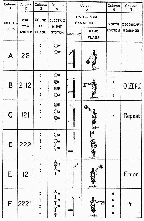 Summary signal table 1