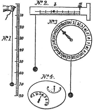 Instrument No. 1, No. 2, No. 3