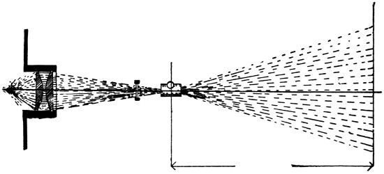 Optical projector system