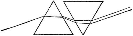 Refraction through two prisms