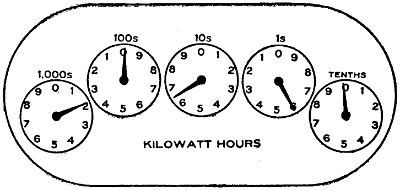 Electricity meter