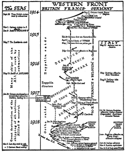 Time Chart of the Great War, 1914-18 (Western Front)