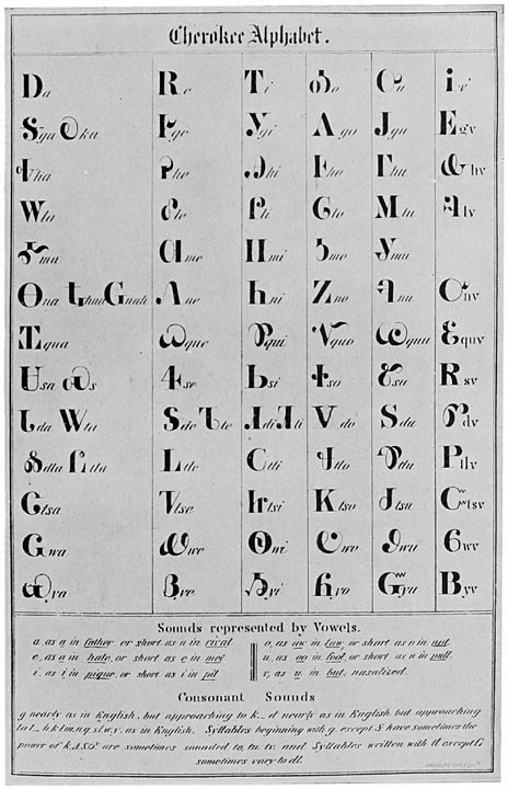 THE CHEROKEE ALPHABET