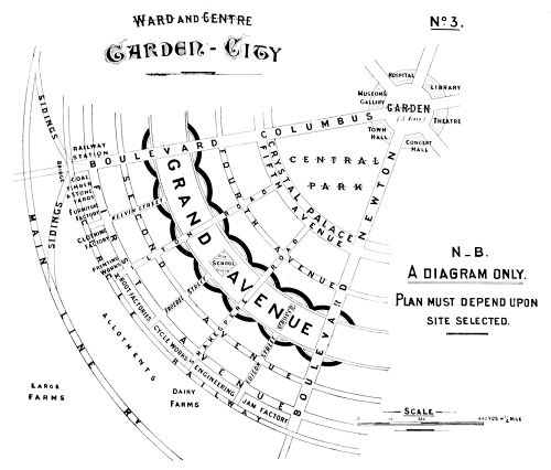 No. 3 Ward and Centre Garden City