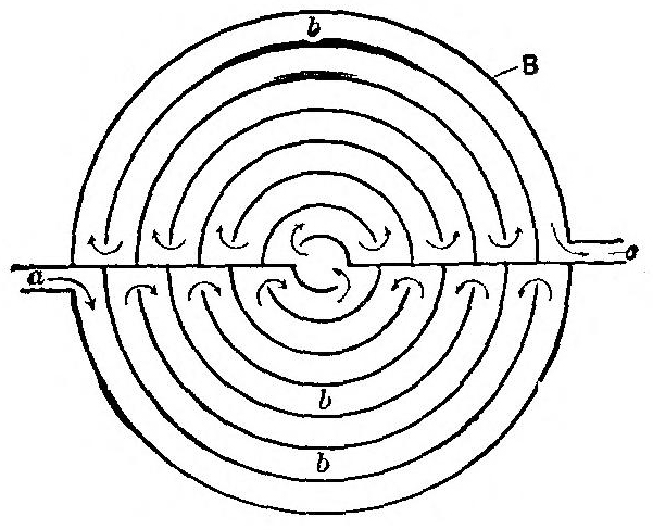 Rotary Current Still