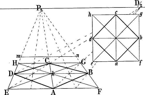 Fig. 84