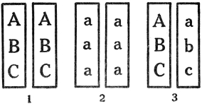 DIAGRAM ILLUSTRATING VARIOUS ARRANGEMENTS OF DETERMINERS
IN A SINGLE CHROMOSOME PAIR

1 and 2, Pure; 3, Hybrid.