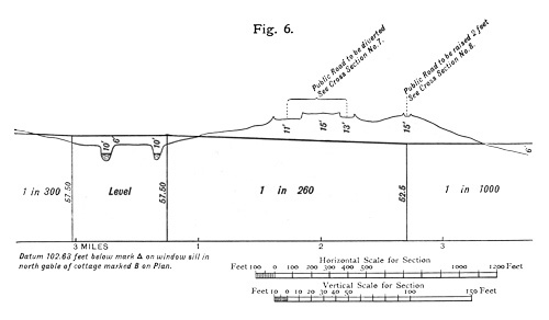 Illustration: Figure 6