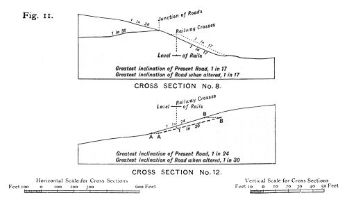 Illustration: Figure 11