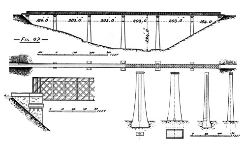 Illustration: Figure 92