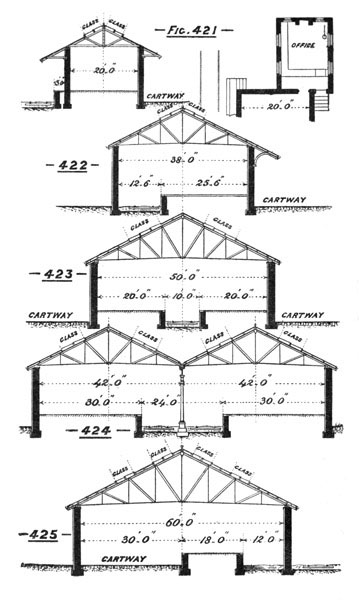 Illustration: Figures 421 through 425